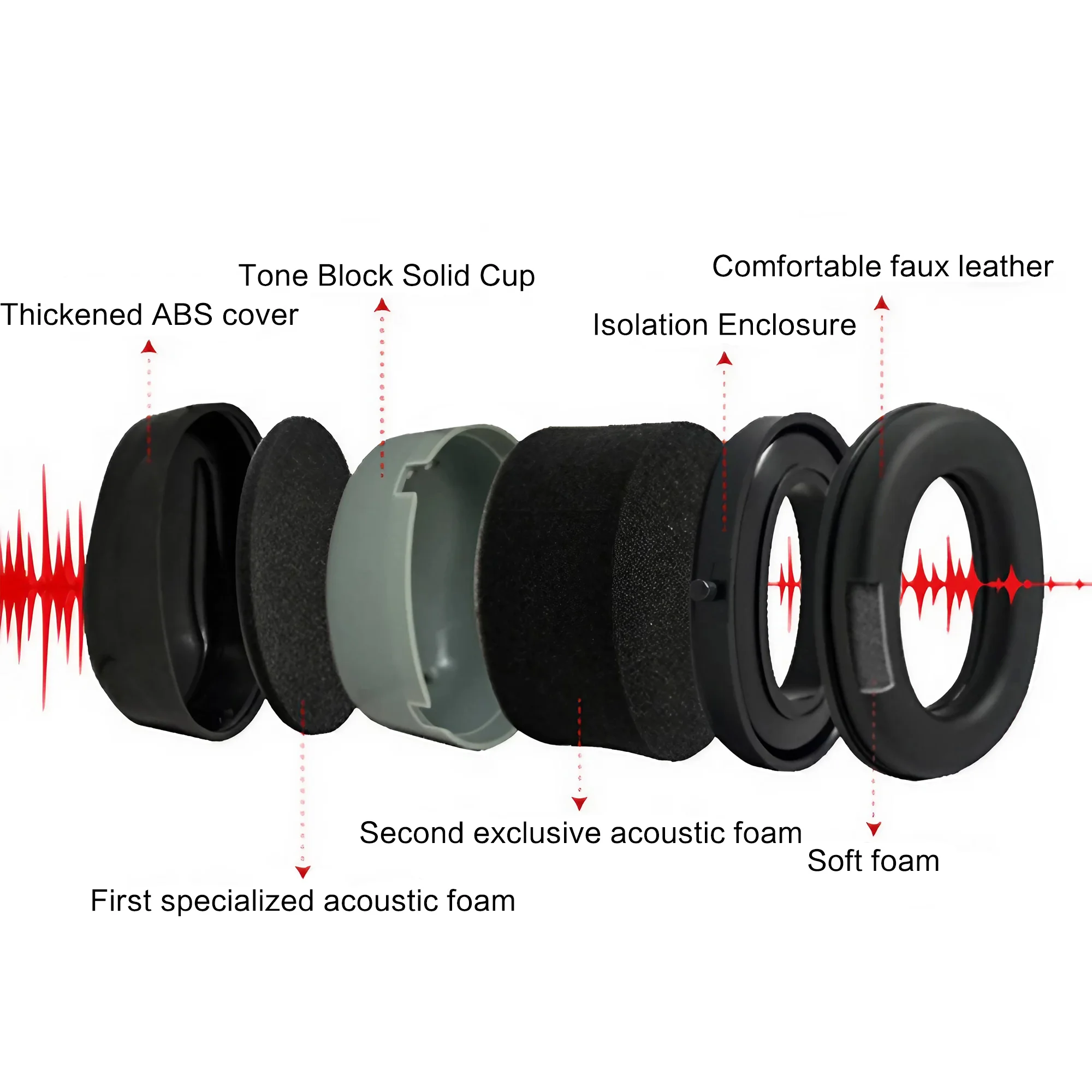Outdoor Tactical Electronic Sh – Earmuffs Foldable Bewertung und Preis