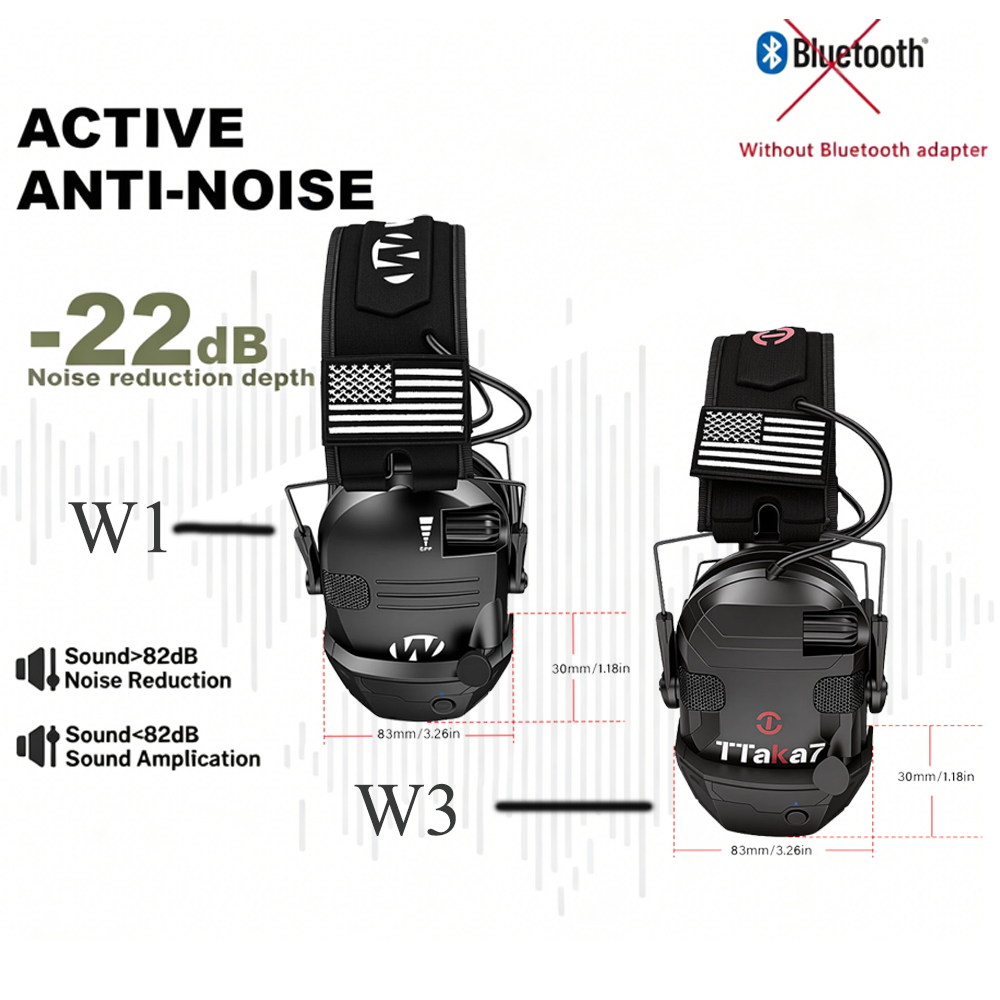 W1/W3 Electronic Shooting Earm – Earmuffs Foldable Bewertung und Preis